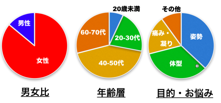 リトレグラフ